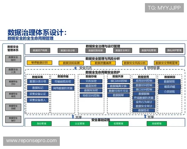 开云手机平台安全性分析:保障玩家隐私与数据安全的全面措施 开云手机平台安全性分析:保障玩家隐私与数据安全的全面措施